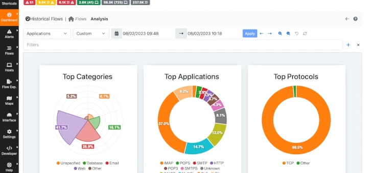 5个现代VNSTAT PHP替换用于带宽监控