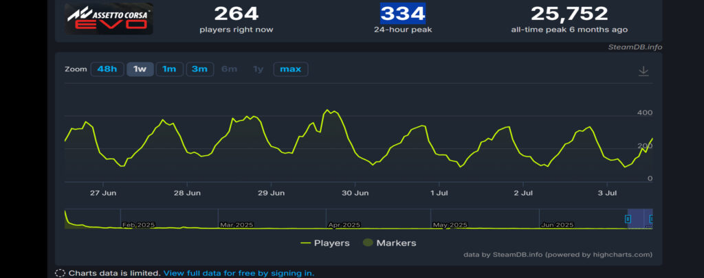 Opinion: Why I think Kunos could return to ACC